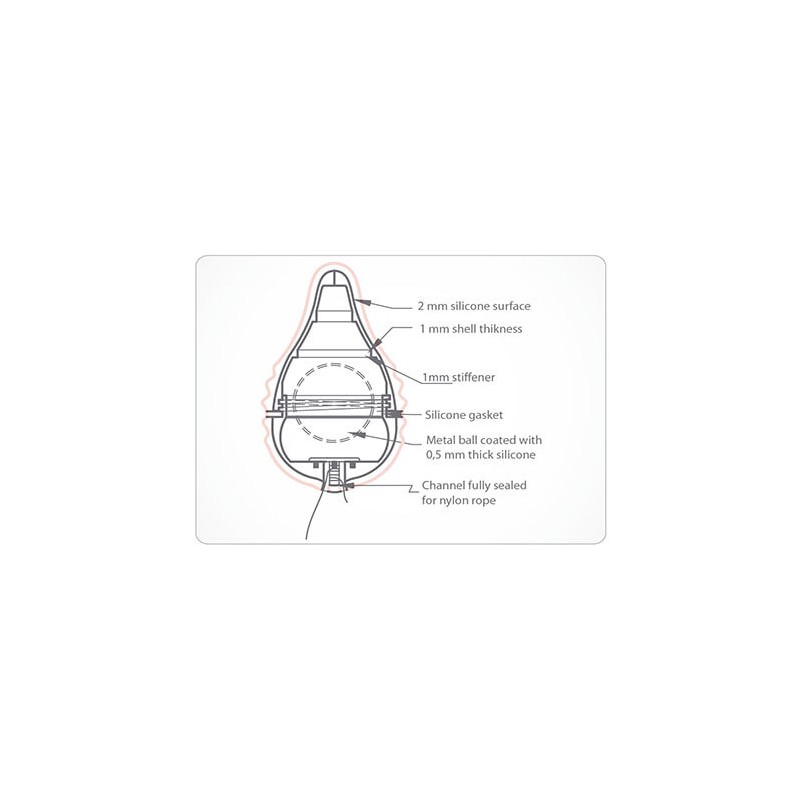 Femintimate, Pelvix, Pelvic Training