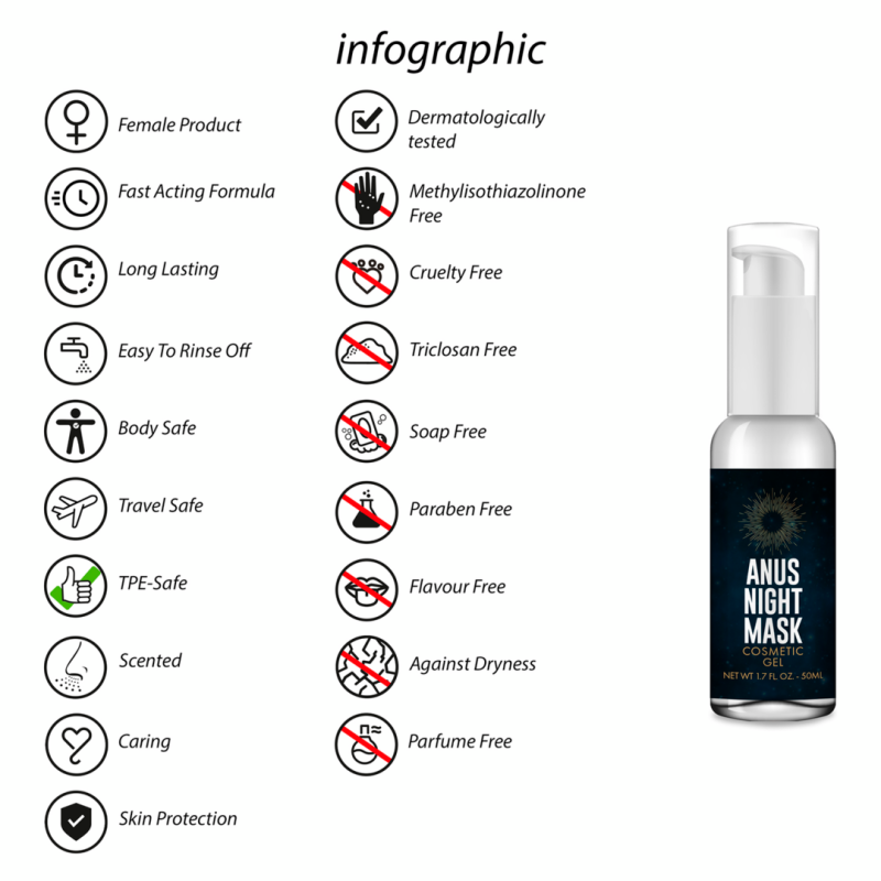 Hydrating and Nourising Anus Gel | 50ml